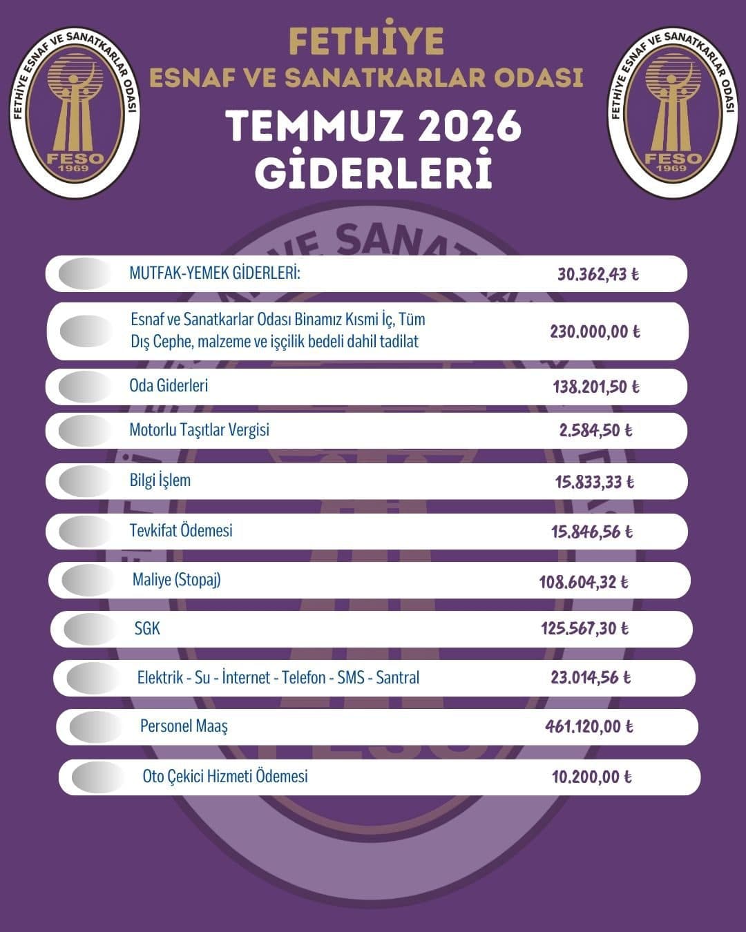 Fethiye Esnaf ve Sanatkarlar Odası Denetim Kurulumuz; Temmuz 2026 Dönemini Kapsayan Denetimini Gerçekleştirdi. - Galeri 1