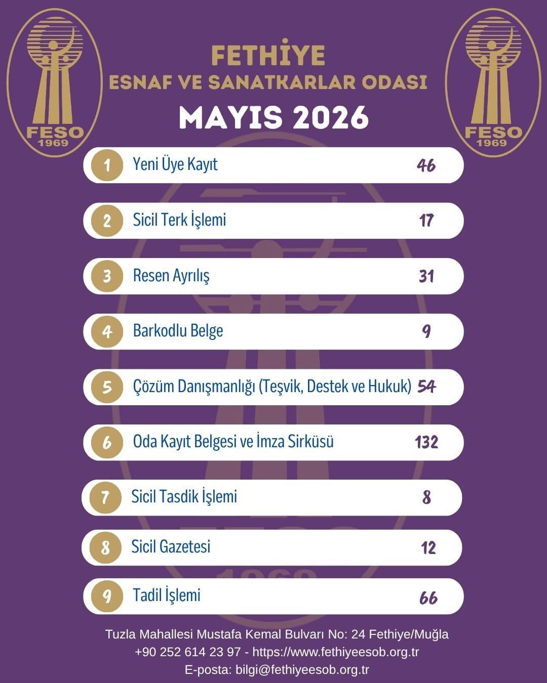 Fethiye Esnaf ve Sanatkarlar Odası Başkanlığı Mayıs 2026 Faaliyet Özeti - Galeri 1