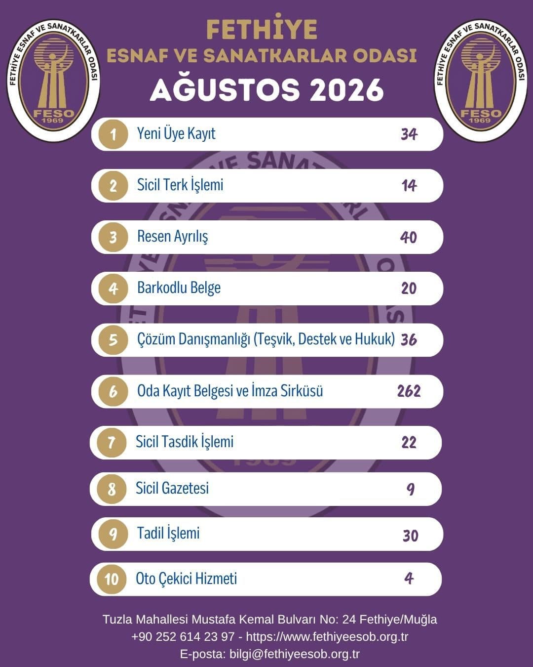 Fethiye Esnaf ve Sanatkarlar Odası Başkanlığı Ağustos 2026 Faaliyet Özeti - Galeri 1