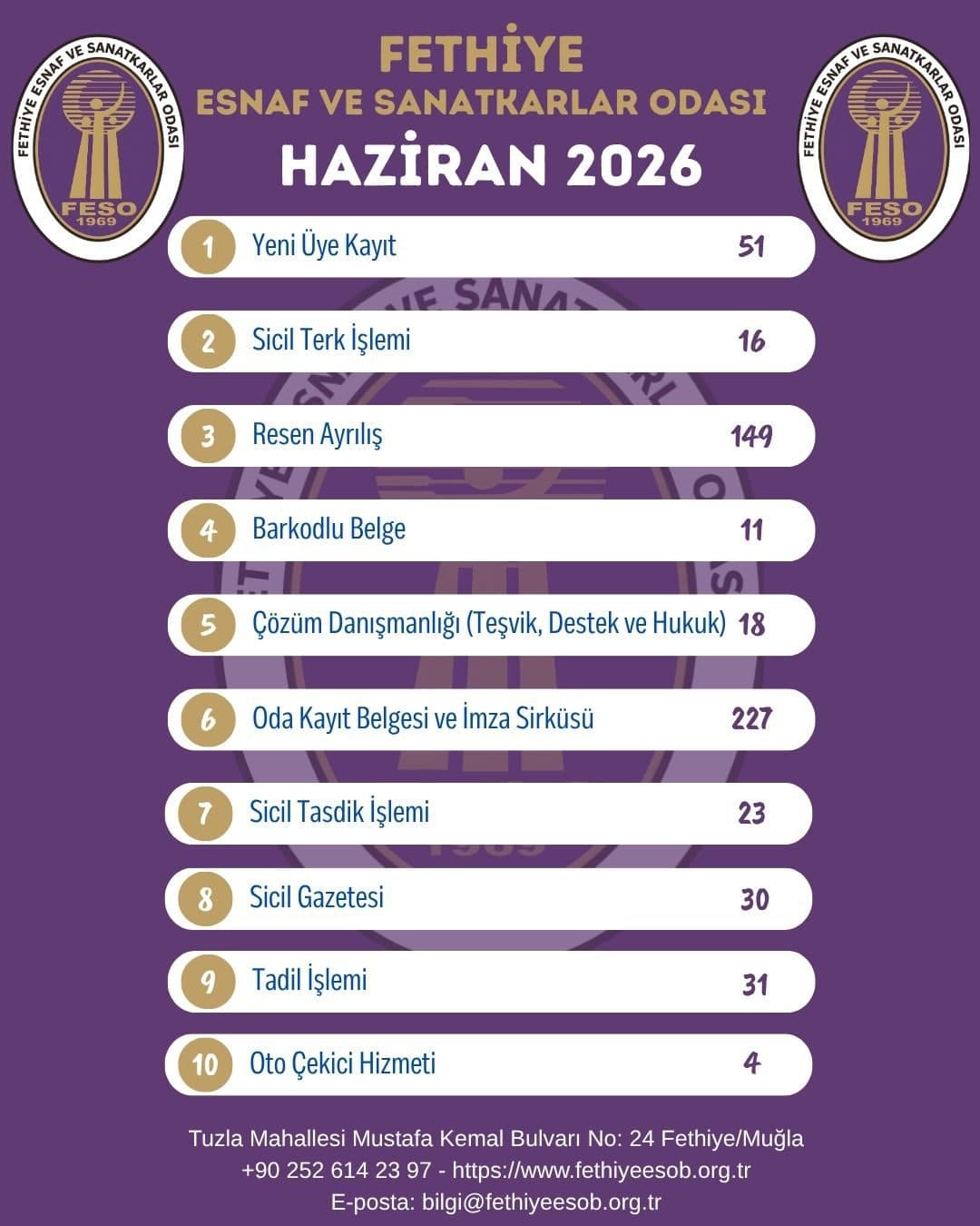 Fethiye Esnaf ve Sanatkarlar Odası Başkanlığı Haziran 2026 Faaliyet Özeti - Galeri 1