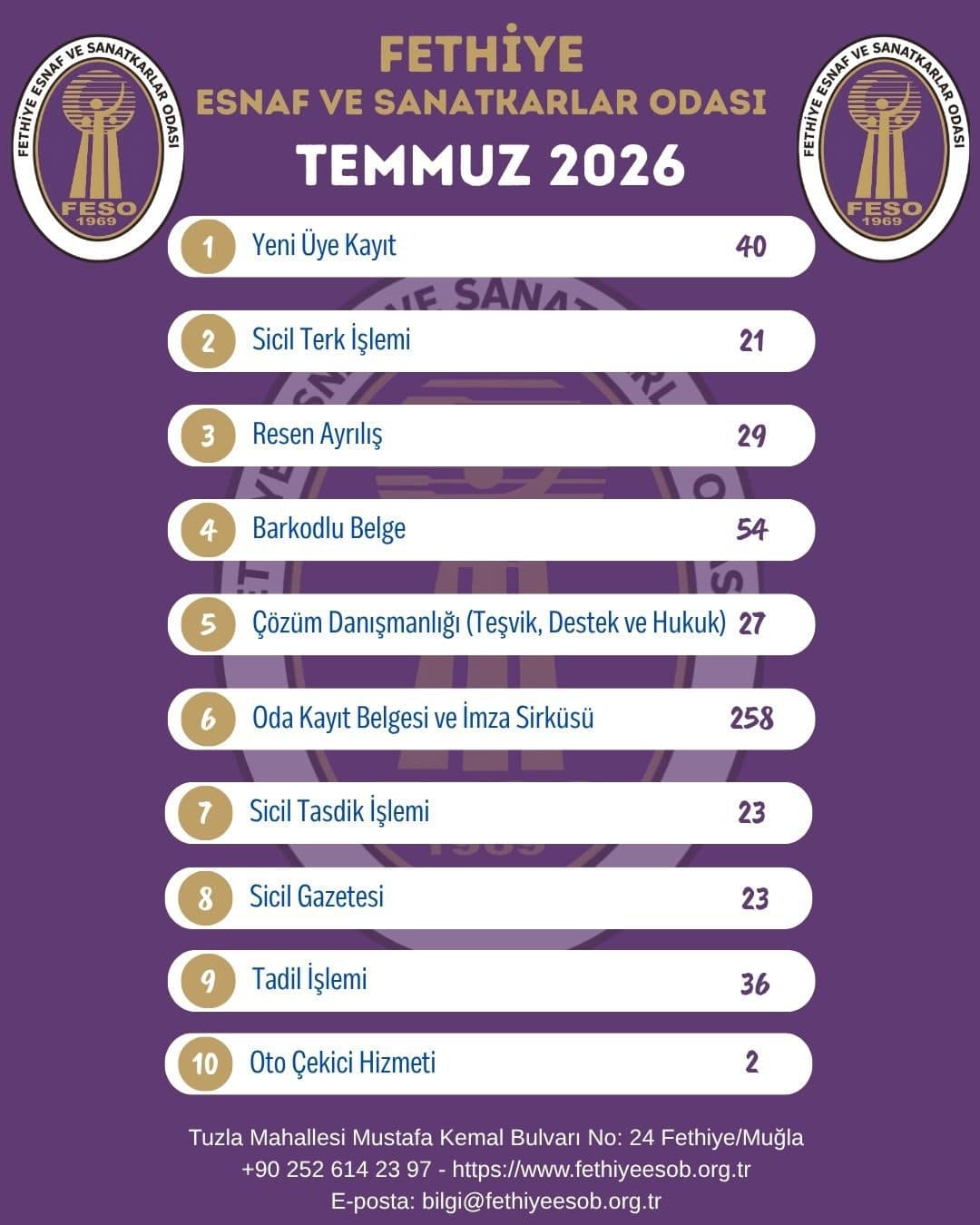 Fethiye Esnaf ve Sanatkarlar Odası Başkanlığı Temmuz 2026 Faaliyet Özeti - Galeri 1